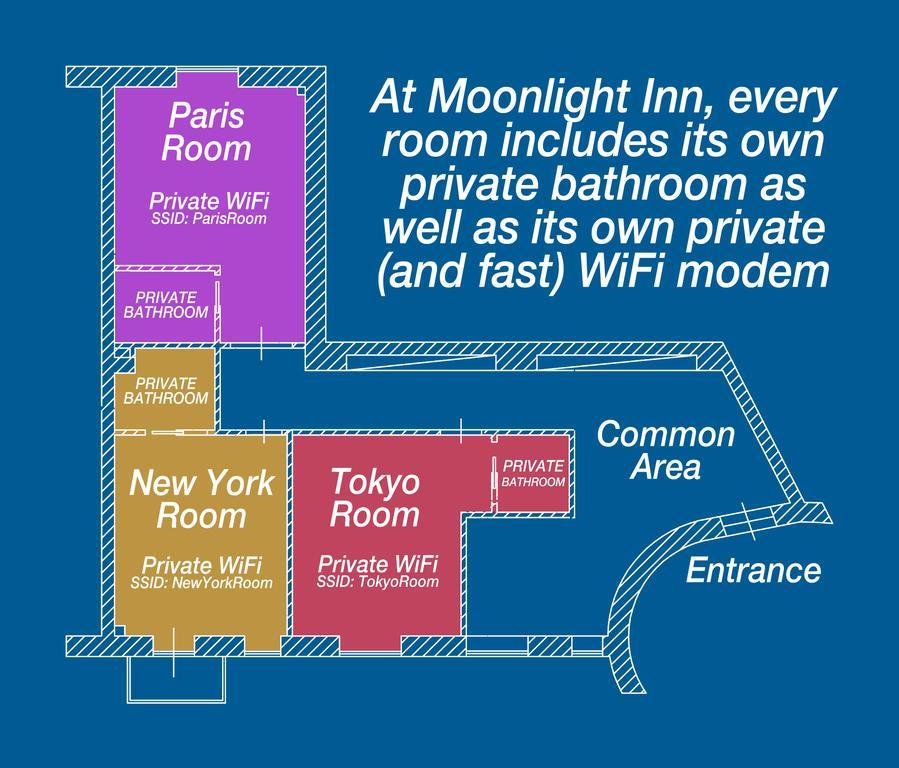 Moonlight Inn Guesthouse Rome Luaran gambar